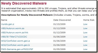 malware list